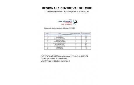 Classement saison 2019-2020