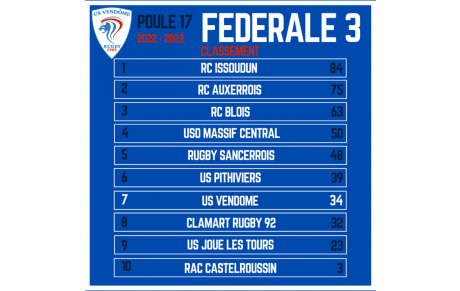 Classement de la saison Fédérale 3