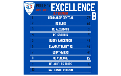 Classement de la saison Excellence B